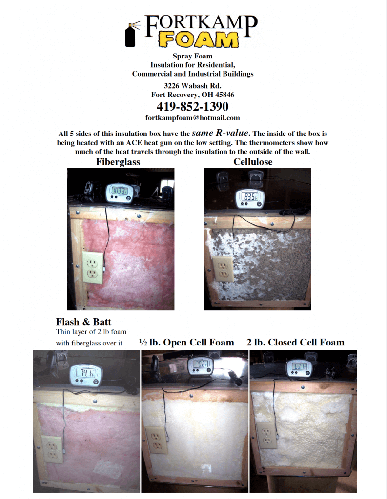 Foam Insulation Forms Rebates and Diagrams